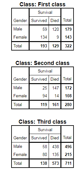 classes